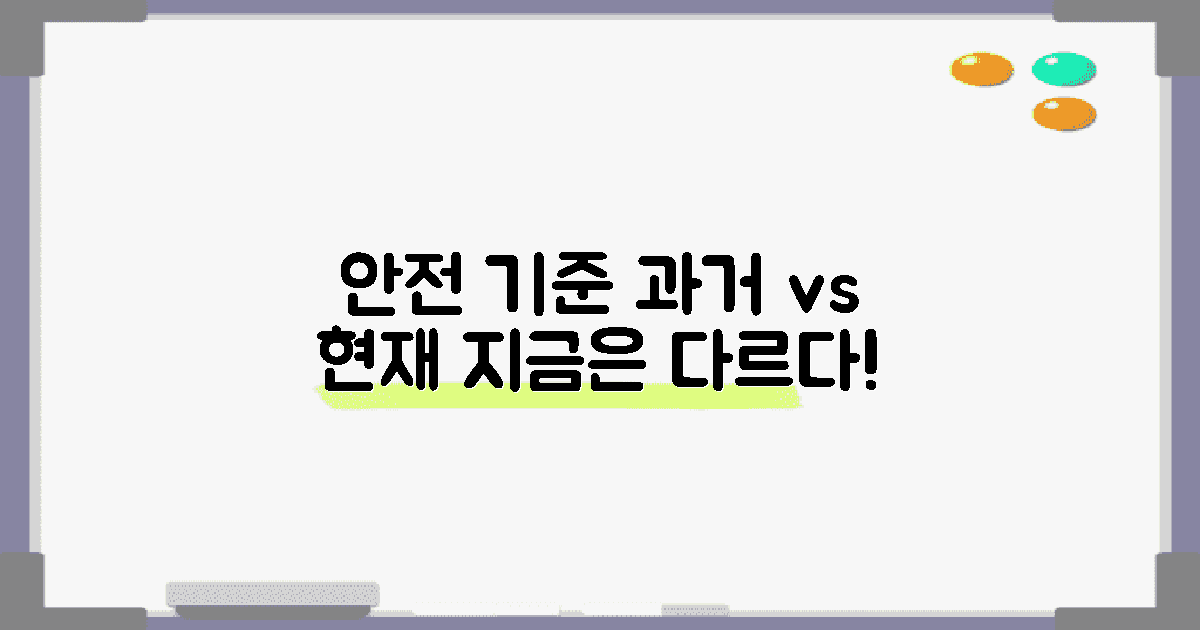 안전 기준 과거와 현재