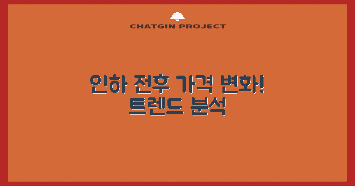 인하 전후 가격 동향