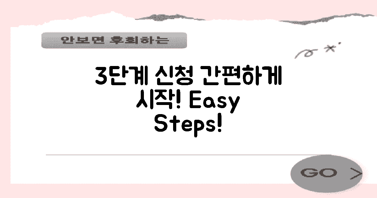 3단계 신청 절차